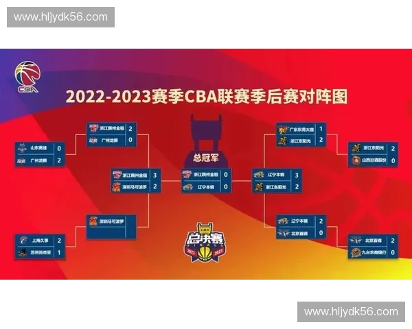 CBA最新赛程安排全面解析 各队赛事时间和对阵情况一览